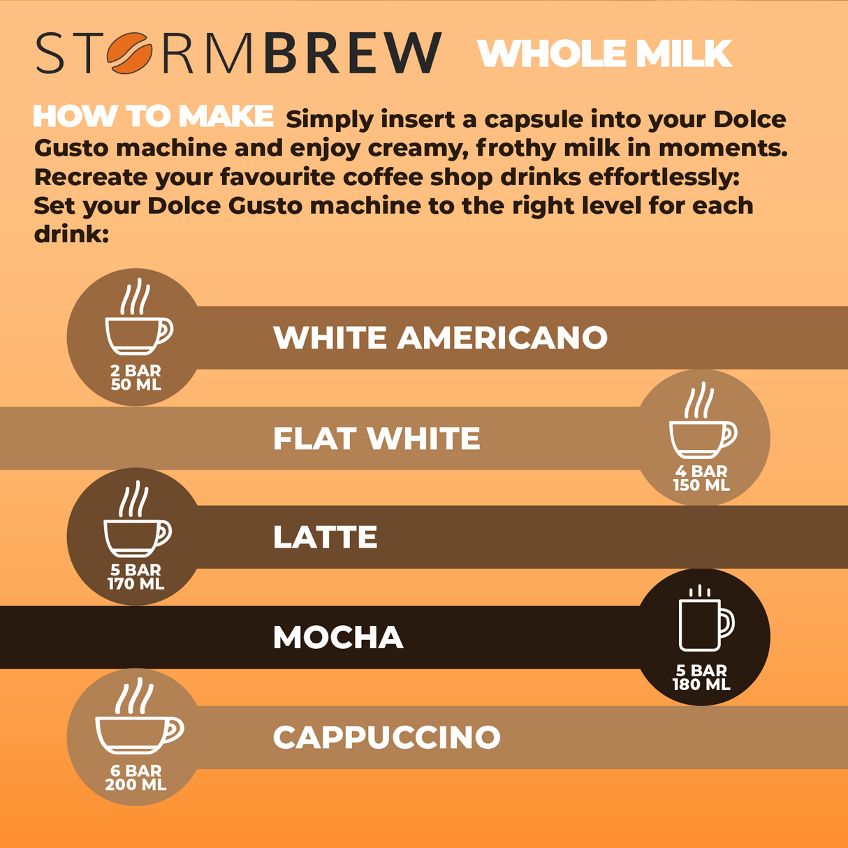 Instructional graphic for using Storm Brew whole milk capsules with Dolce Gusto machines on an orange background.