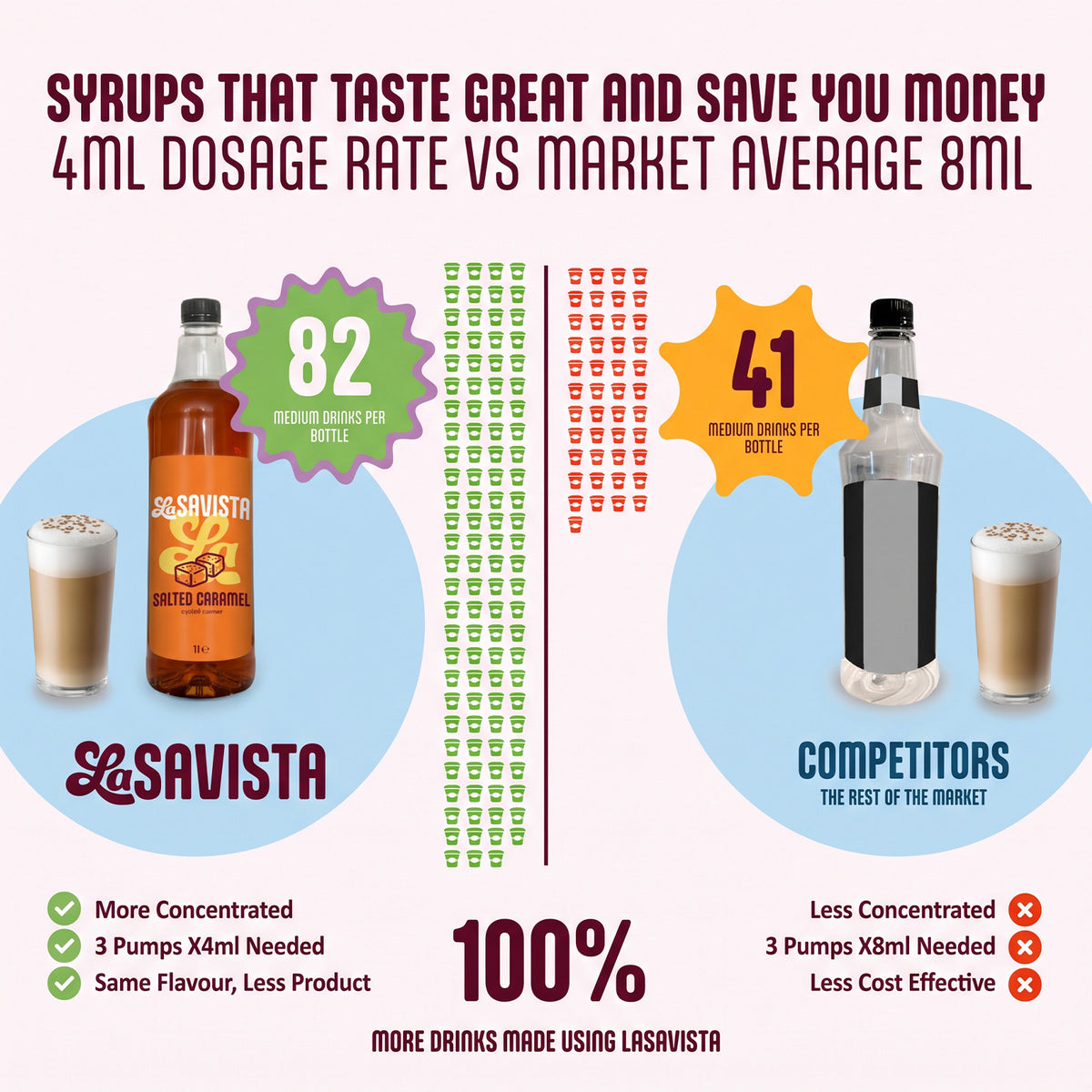 LaSavista Mint Syrup 1 Litre
