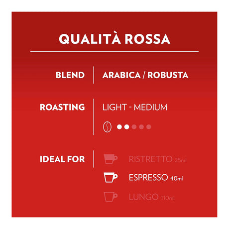 A red informational graphic with white text reading 'QUALITÀ ROSSA' and listing blend as Arabica/Robusta, roasting as light-medium, and ideal for espresso and lungo coffee sizes.