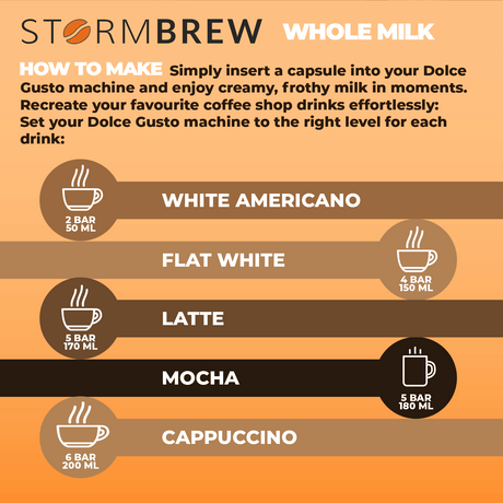 Instructional graphic for using Storm Brew whole milk capsules with Dolce Gusto machines on an orange background.